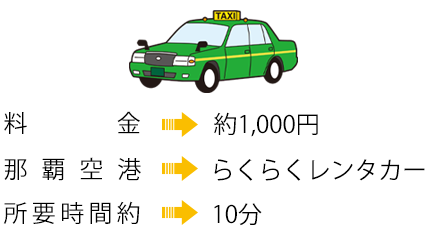 タクシーを利用する