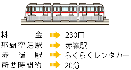 モノレールを利用する